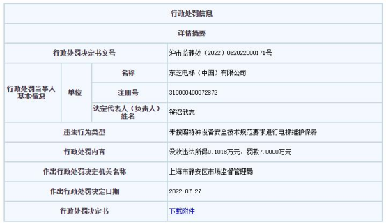 麻将胡了网址东芝电梯上海违法被罚 未按技术规范要求维护保养电梯